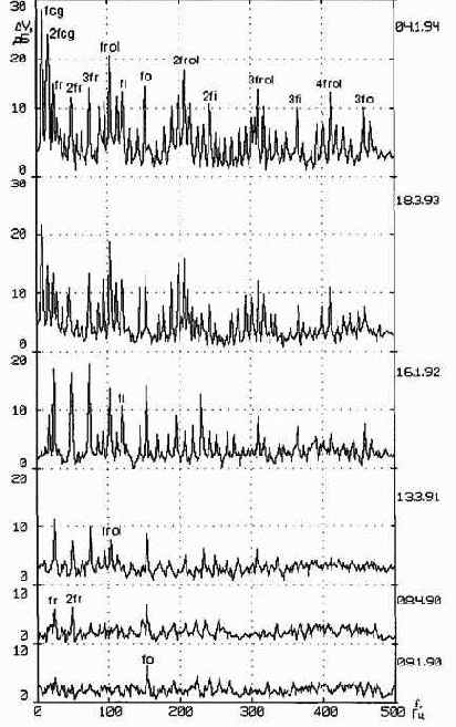 Практическая вибродиагностика