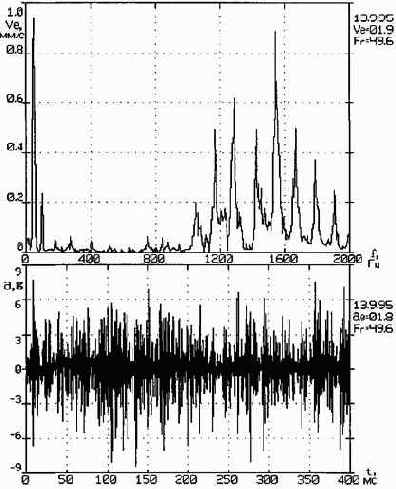 Практическая вибродиагностика