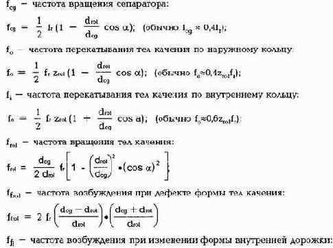 Практическая вибродиагностика