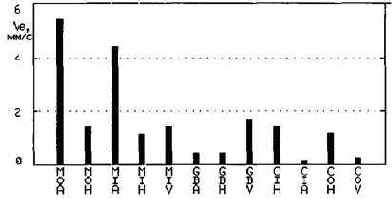 Практическая вибродиагностика