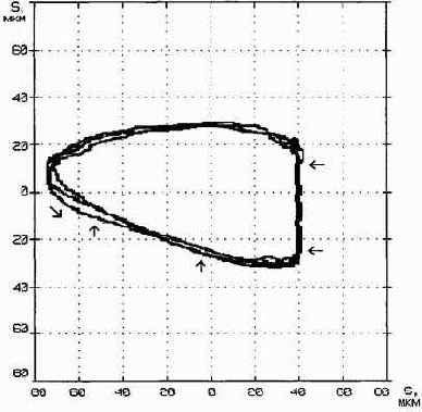 Практическая вибродиагностика