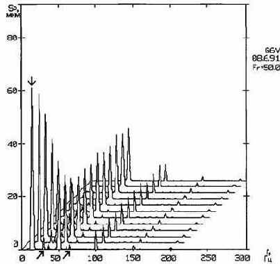 Практическая вибродиагностика