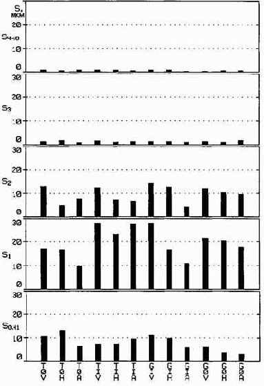 Практическая вибродиагностика