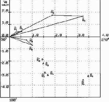 Практическая вибродиагностика