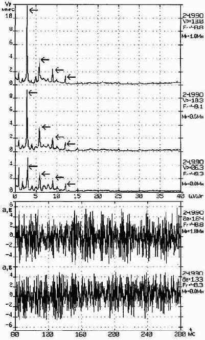 Практическая вибродиагностика