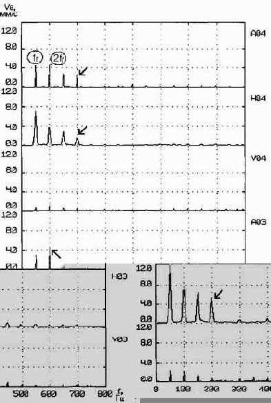 Практическая вибродиагностика