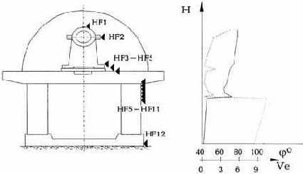 Практическая вибродиагностика