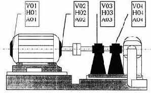 Практическая вибродиагностика