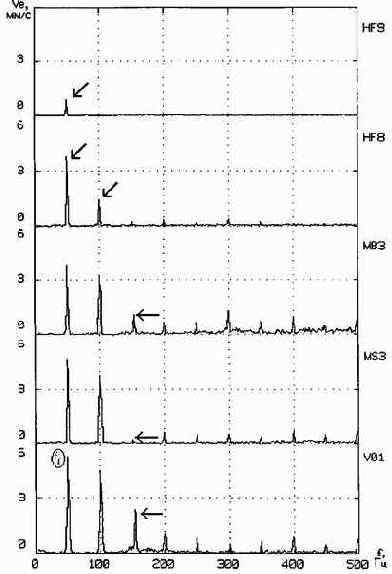 Практическая вибродиагностика