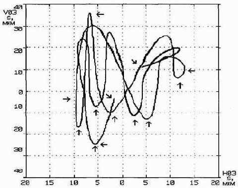 Практическая вибродиагностика