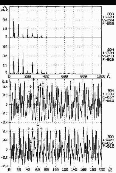 Практическая вибродиагностика
