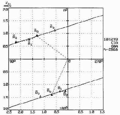 Практическая вибродиагностика