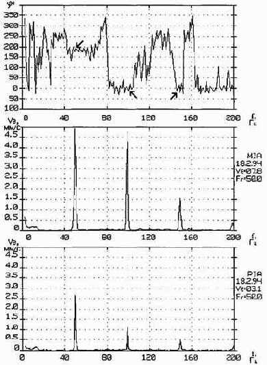 Практическая вибродиагностика