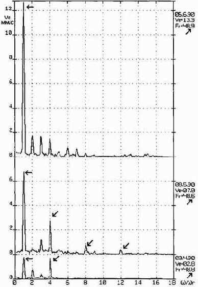 Практическая вибродиагностика