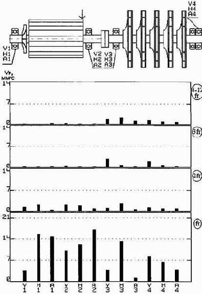 Практическая вибродиагностика