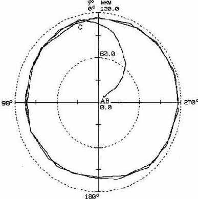 Практическая вибродиагностика
