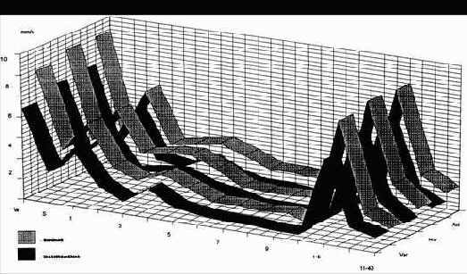 Практическая вибродиагностика