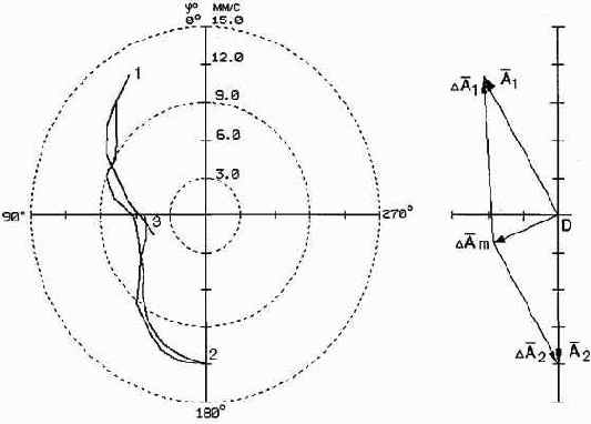 Практическая вибродиагностика