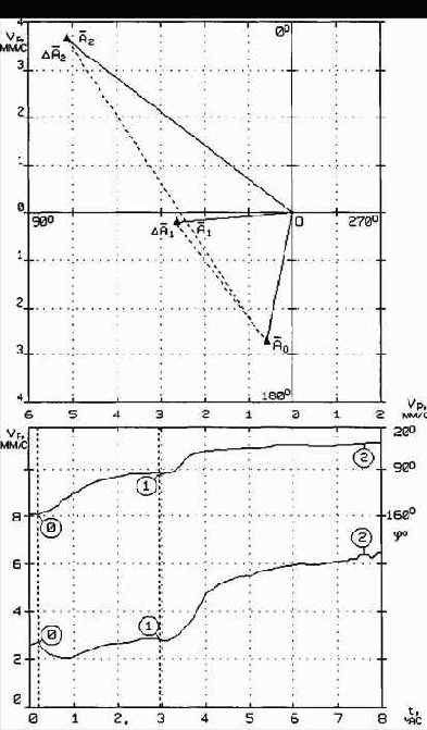 Практическая вибродиагностика
