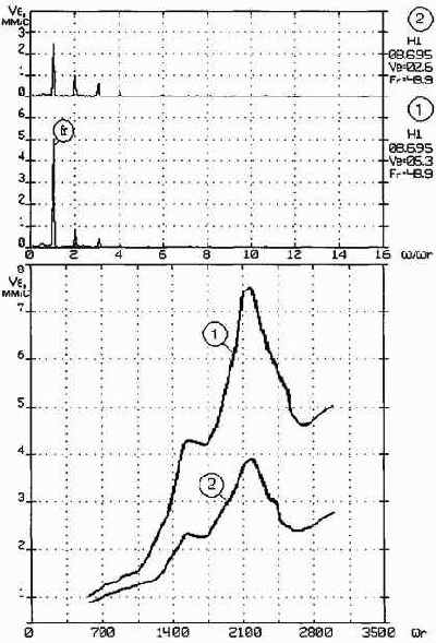 Практическая вибродиагностика