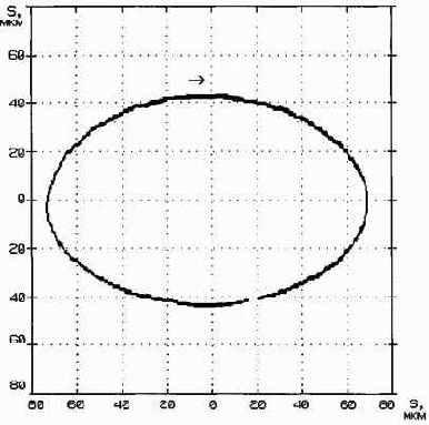 Практическая вибродиагностика