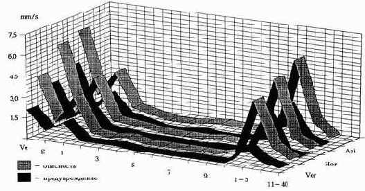 Практическая вибродиагностика