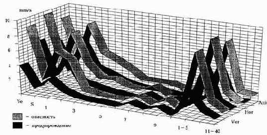 Практическая вибродиагностика