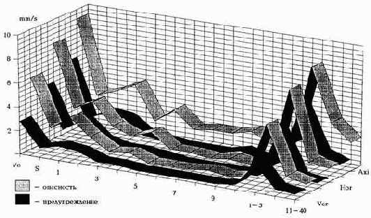 Практическая вибродиагностика