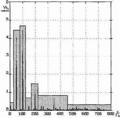 Практическая вибродиагностика