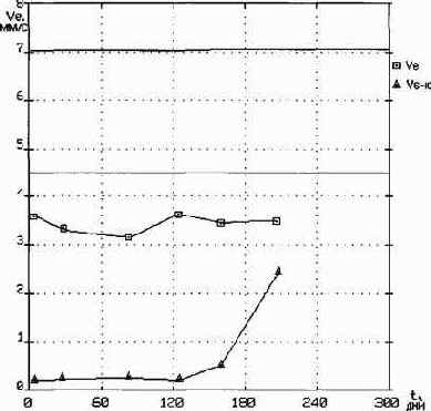 Практическая вибродиагностика