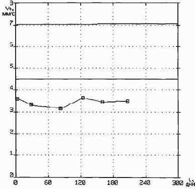 Практическая вибродиагностика