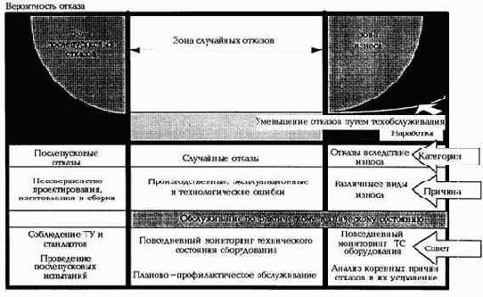 Практическая вибродиагностика