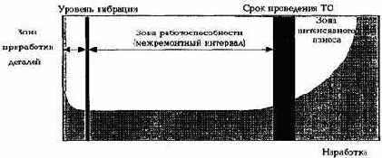 Практическая вибродиагностика