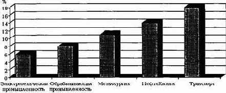 Практическая вибродиагностика
