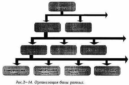 Практическая вибродиагностика