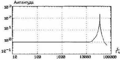 Практическая вибродиагностика