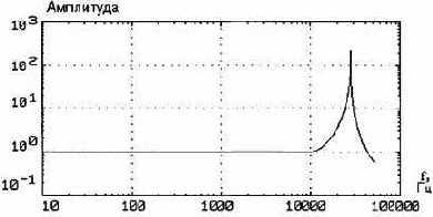 Практическая вибродиагностика