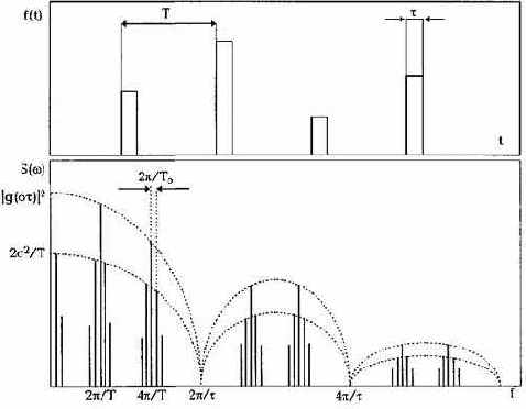 Практическая вибродиагностика