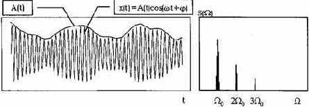 Практическая вибродиагностика
