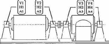 Практическая вибродиагностика