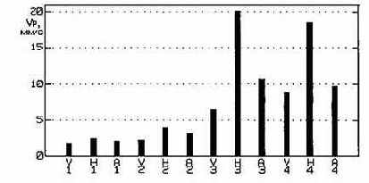 Практическая вибродиагностика