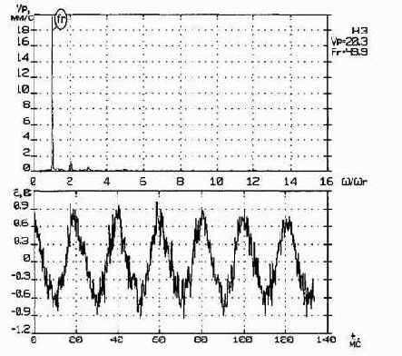Практическая вибродиагностика