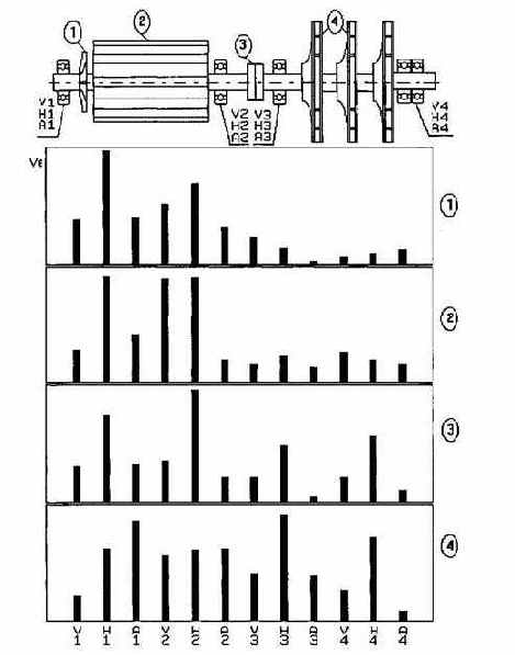 Практическая вибродиагностика