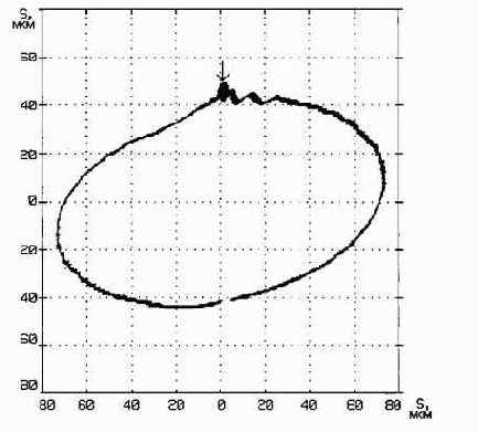 Практическая вибродиагностика