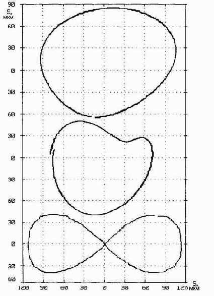 Практическая вибродиагностика