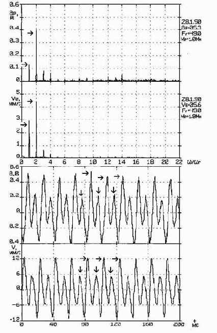 Практическая вибродиагностика