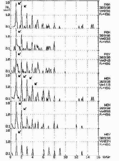 Практическая вибродиагностика