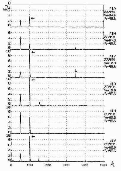 Практическая вибродиагностика