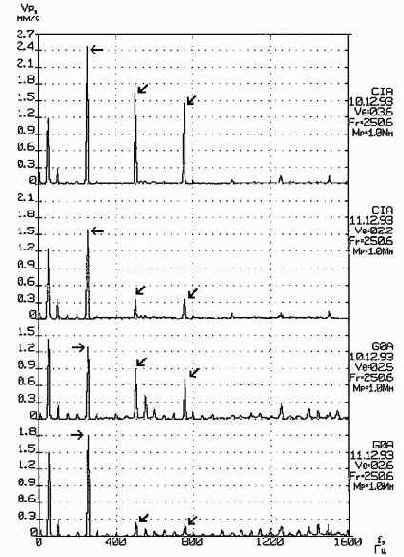 Практическая вибродиагностика