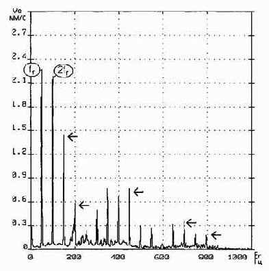 Практическая вибродиагностика